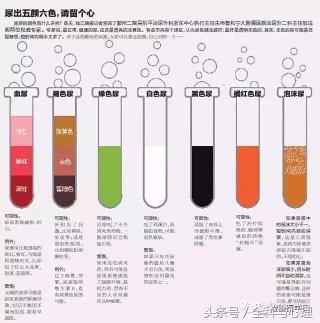 90%的人都没有看懂的尿常规，原来是这样……