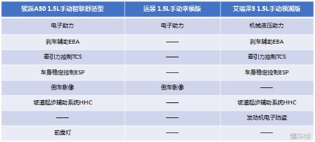 骏派A50和绅宝D50对比,a级家轿怎么选