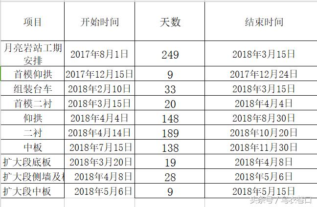 工程进度横道图用excel做,excel施工横道图自动生成制作