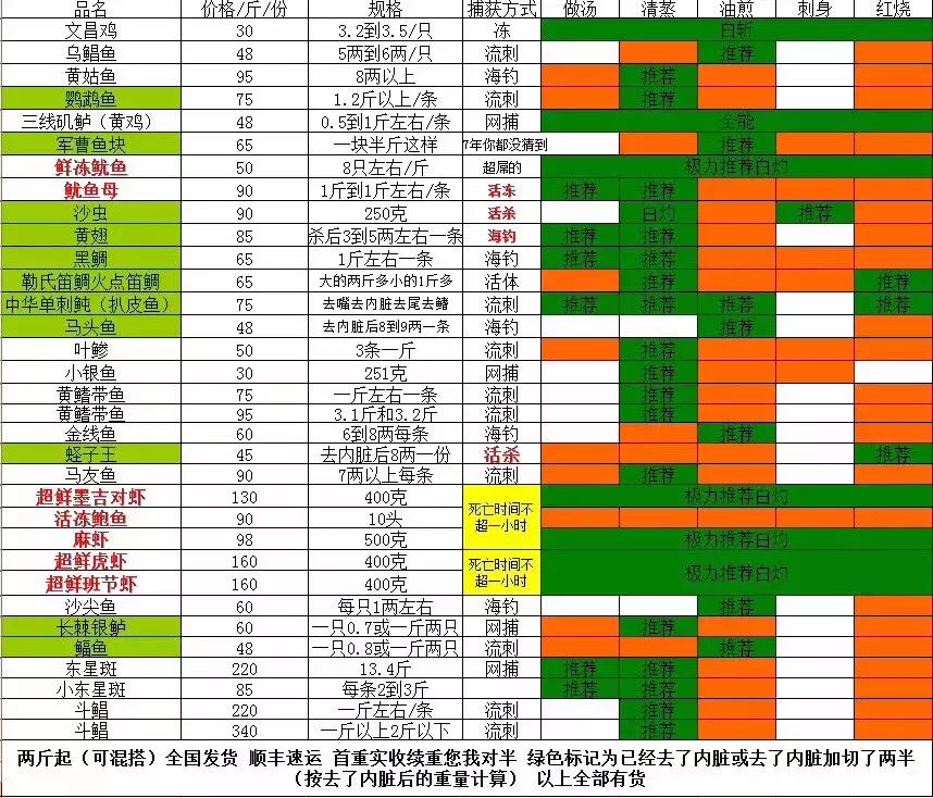 缃戜笂涔扮殑绮惧搧鐚倝,缃戜笂娣樺埌鐨勫ソ涓滆タ