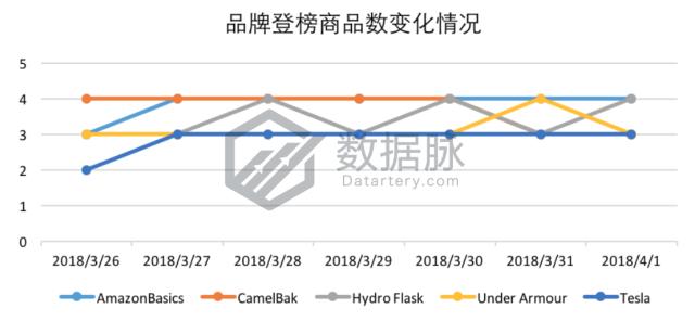 智能穿戴手表新品,智能穿戴手表表带
