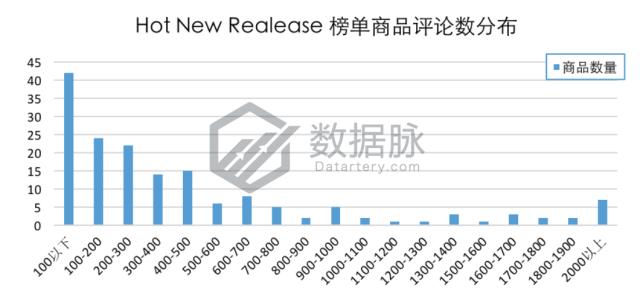 智能穿戴手表新品,智能穿戴手表表带