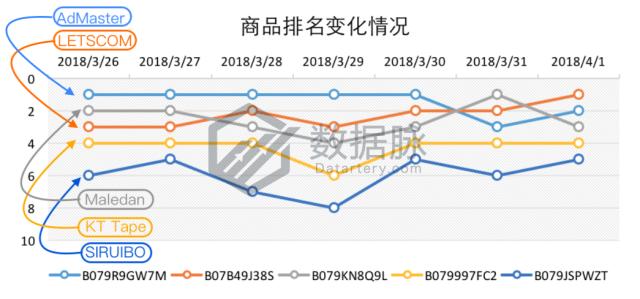 智能穿戴手表新品,智能穿戴手表表带