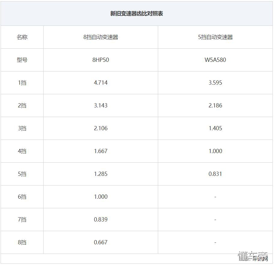 jeep牧马人6.2升v8机械增压引擎,jeep牧马人换2.0发动机