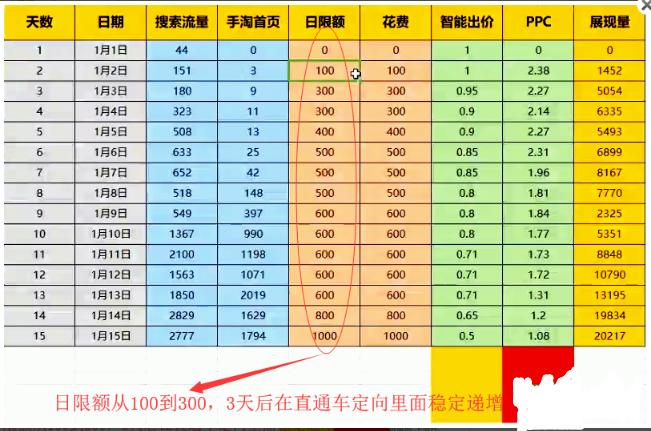如何快速爆手淘首页,手淘首页推荐实操