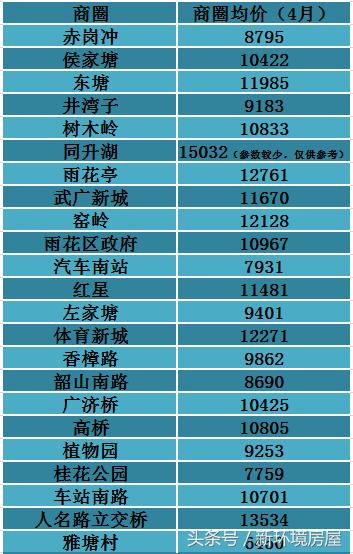 长沙望月湖小区二手房房价,2023年长沙二手房房价趋势图
