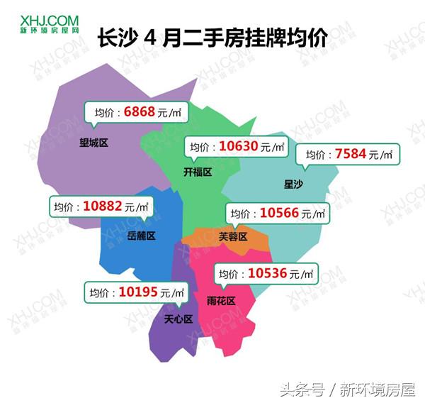 长沙望月湖小区二手房房价,2023年长沙二手房房价趋势图