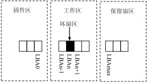 存储硬盘故障怎么解决,硬盘常见故障维修详解