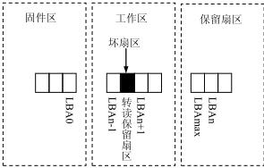 移动硬盘故障如何修复,存储硬盘故障怎么解决