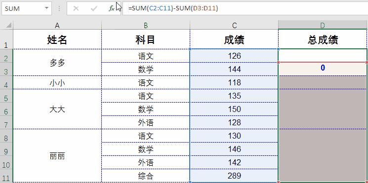 成功职场宝典excel公式,职场办公常用的10个excel函数公式