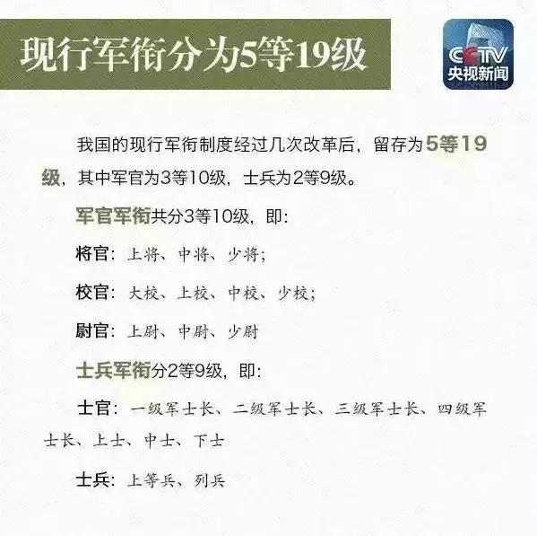 如何识别解放军军衔等级,解放军士官军衔等级
