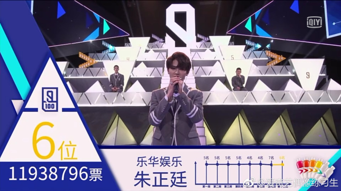 偶像练习生出道名单公布，蔡徐坤投票破亿，王思聪的双眼皮最抢镜