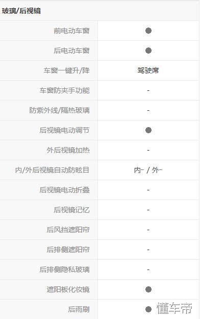 代步奥拓,经济适用的微型车
