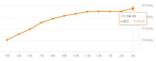 海伦小镇房价,海伦小镇房价有升值空间吗
