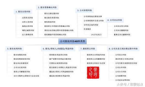 股权融资概念股票,股权融资包括