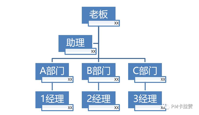 试产-人力-组织架构图