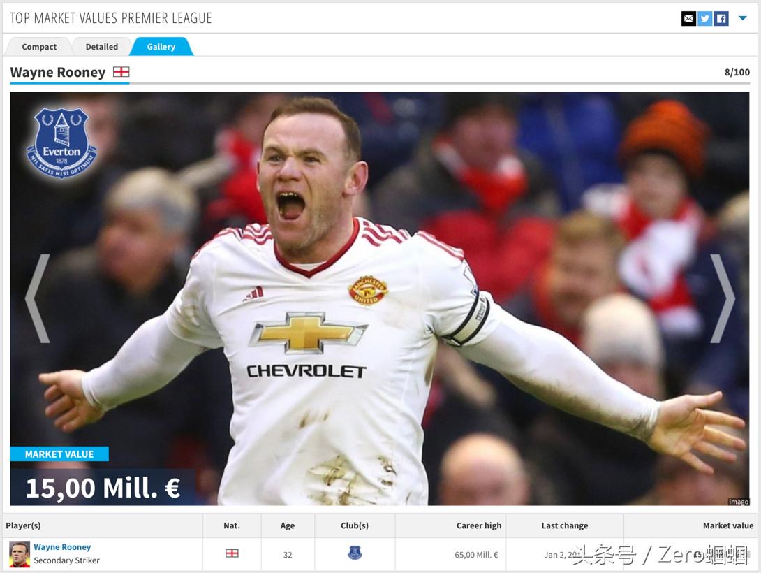 英超今夏自由球员最豪阵盘点,英超最佳11人阵容