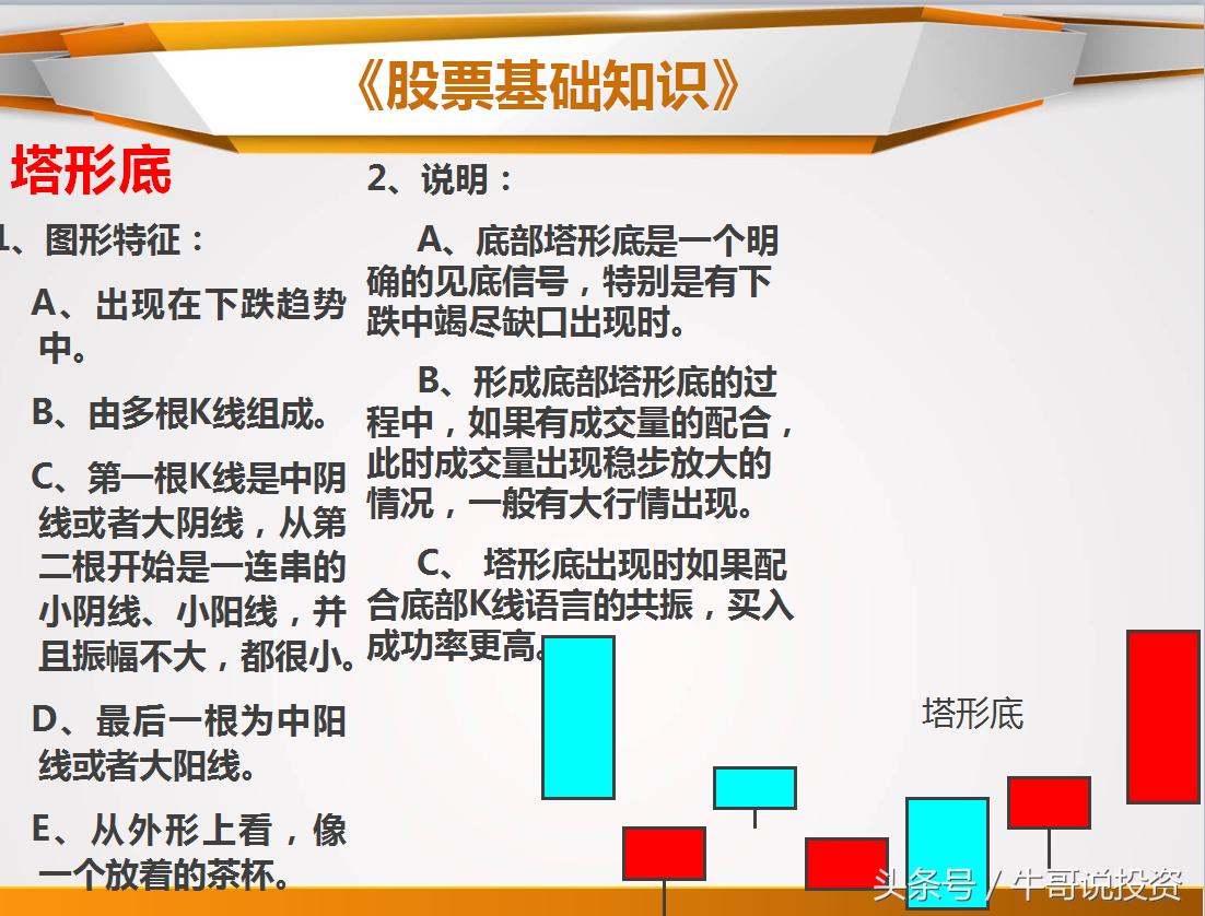 日本蜡烛图老版好还是新版好,日本蜡烛图交易技术分析