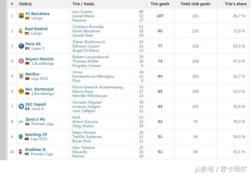 最强msn组合有谁,最强msn阵容