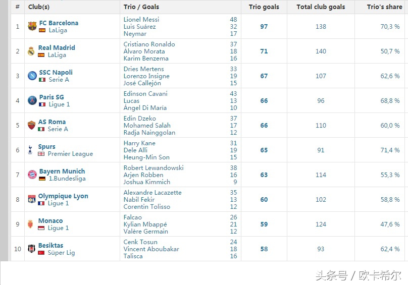 最强msn组合,最强msn组合有谁