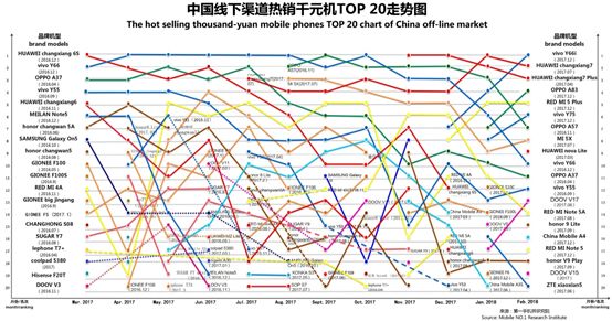 2023千元机市场销量排行榜,千元机第一名热销榜