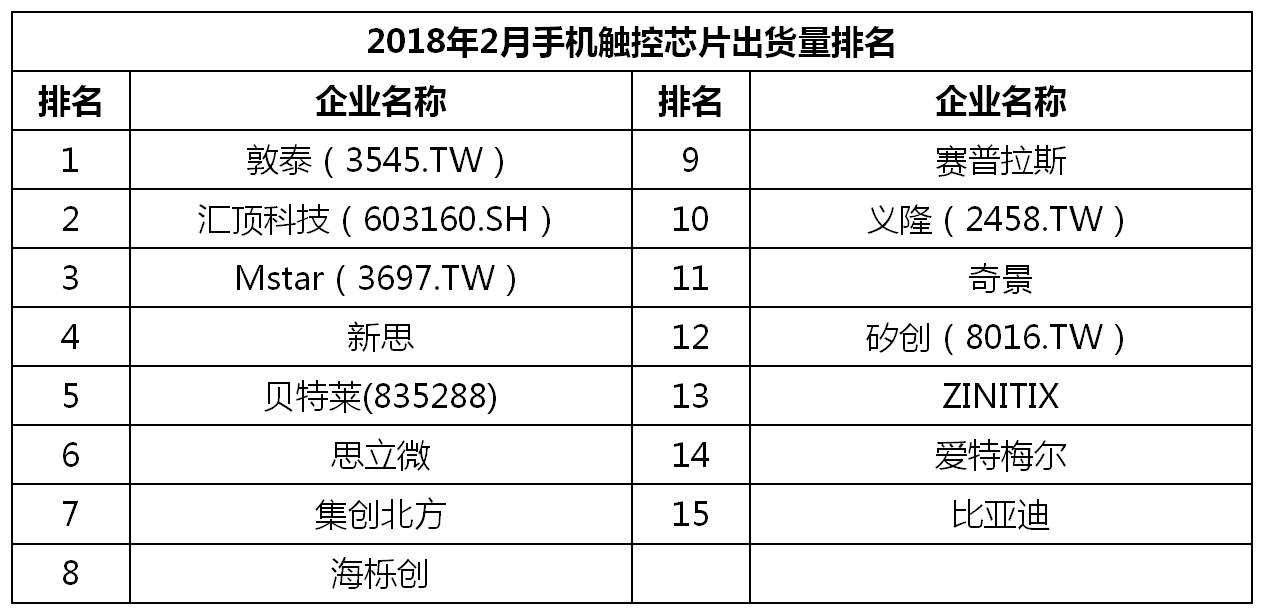 2023千元机销量排行榜,今年下半年千元机销量排名