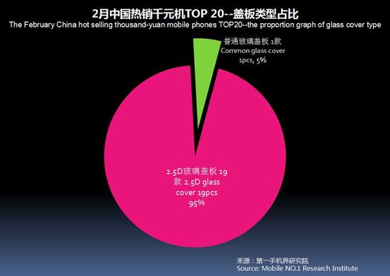 性价比高的千元机分析,2021年畅销千元机排名