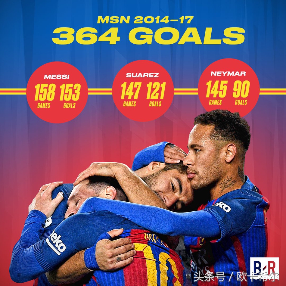 最强msn组合有谁,最强msn阵容