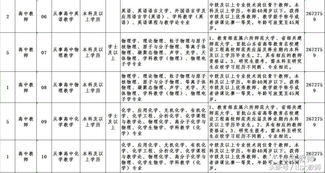 德州第一中学教师名单,德州一中2023年招老师第一批