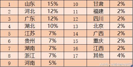 ghost版系统的危害,ghost系统再下载下来要解压吗