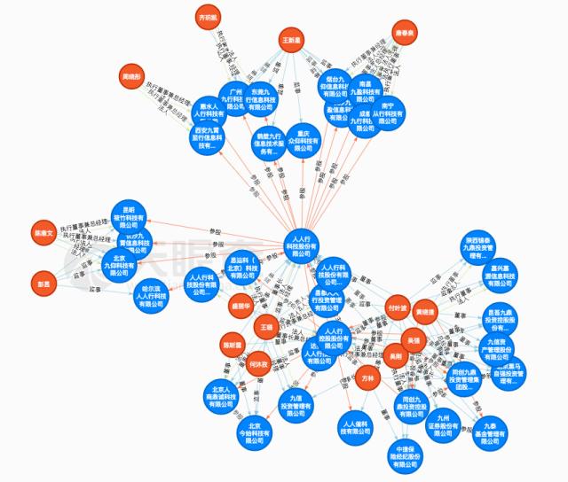 转型卖数据,看「借贷宝们」的72变……