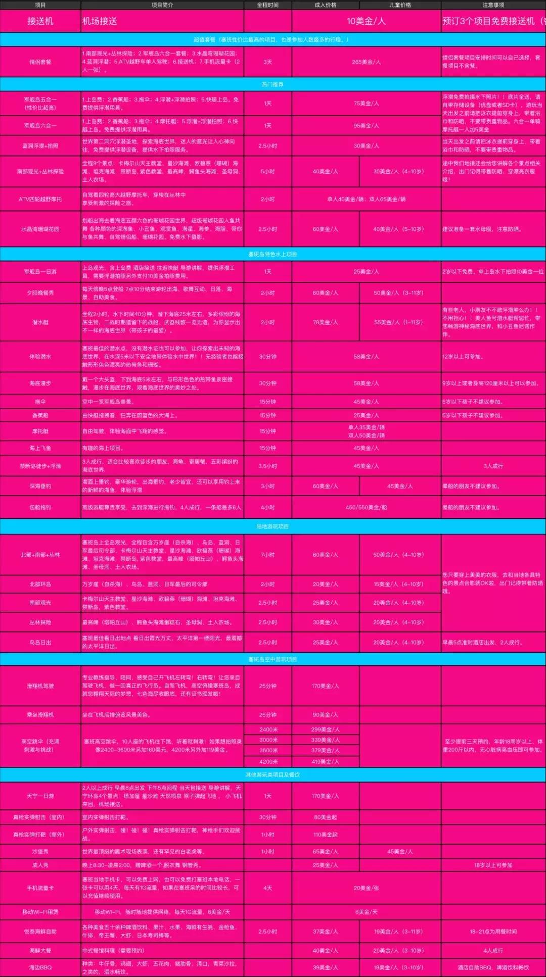 2018塞班岛9天自驾之旅（前期准备、香港机场、塞班租车）