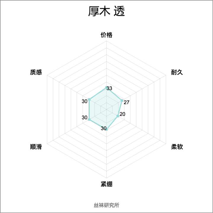 小姐姐腿部最好的装饰品——日本*袜丝**入门
