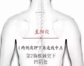 实用家庭急救方法,家庭常备穴位推拿