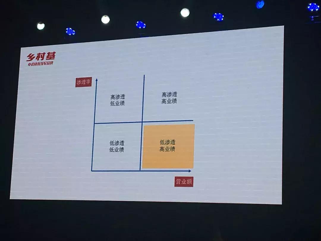 一次揭秘：西贝、乡村基、德克士、真功夫的外卖大招！