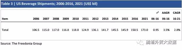 美国行业报告,美国最新零售数据预测公布