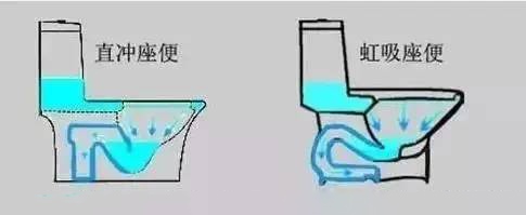 虹吸式马桶和直冲式马桶哪个好呀,马桶移位20cm用直冲式还是虹吸式