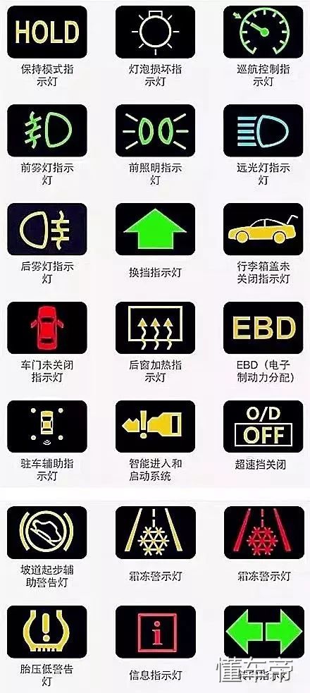 故障灯全部亮了什么情况,发动机故障灯亮了继续行驶没事吧