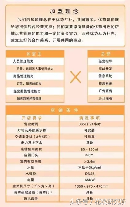 南京加盟罗森便利店费用,加盟罗森真的能赚钱吗