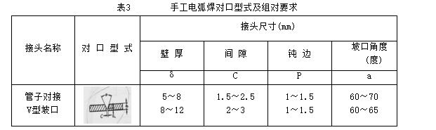 供暖管道及配件安装技术交底动画,暖卫工程管道名称与连接方式