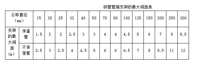 供暖管道及配件安装技术交底动画,暖卫工程管道名称与连接方式