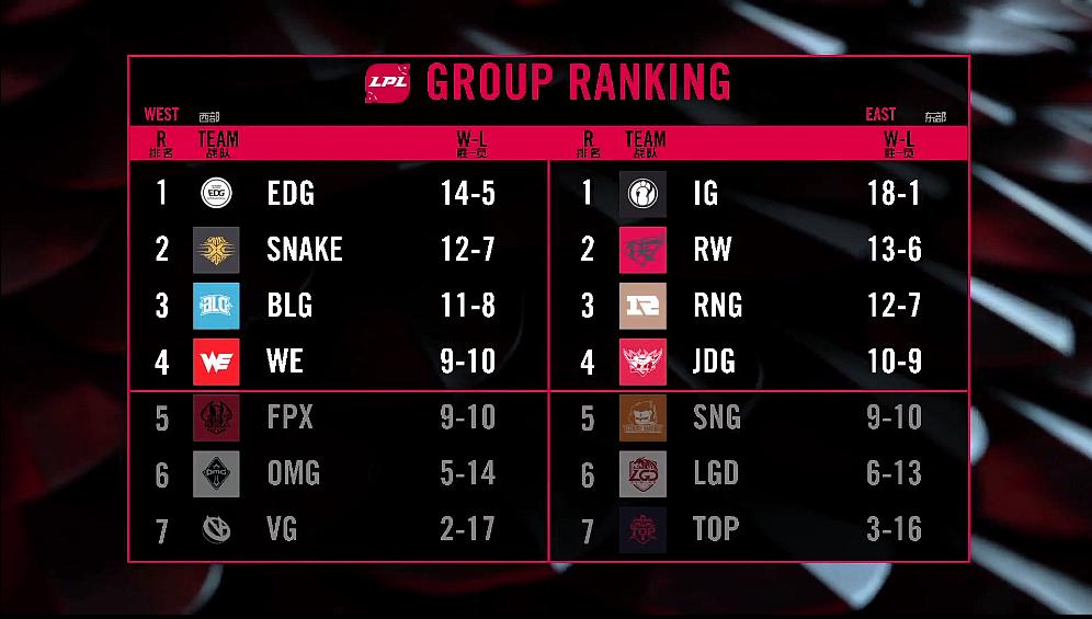 常规赛西部总结：群雄争霸各有起伏