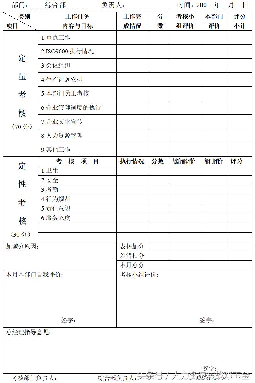 员工绩效考核实施细则完整版,培训机构员工绩效考核细则