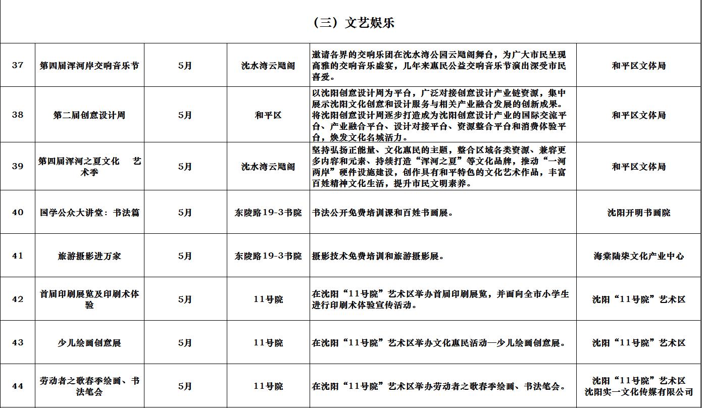 市旅游委副主任闫守祝在市政府新闻办召开的2018中国沈阳春季游