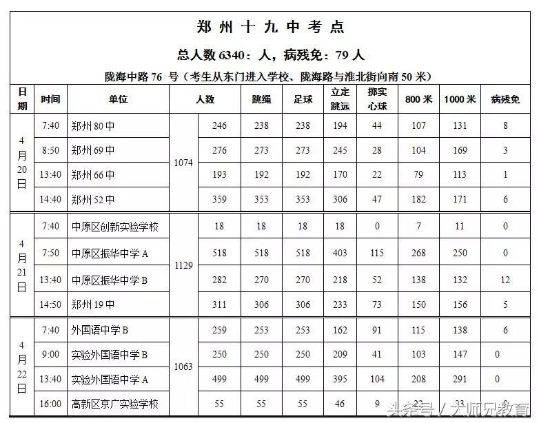 郑州2019中招体育考试时间表,2022年初中毕业升学体育考试