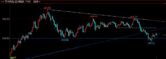 期货4月8日交易策略分析,期货盘前交易计划