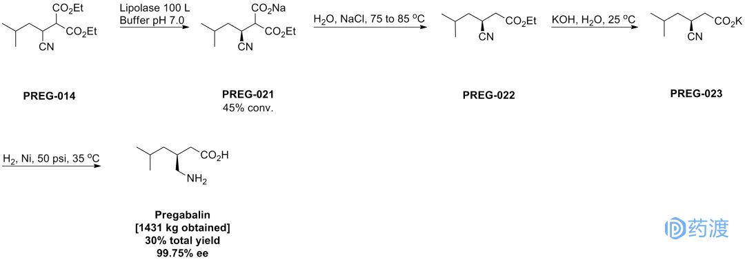 盘点2022年十大顶尖化学前沿研究,2000年以后上市的化学药物综述