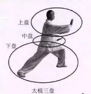 太极松腰松胯,太极撑胯松胯