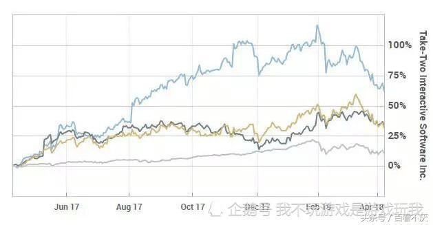 gta收入异常,gta收入差距