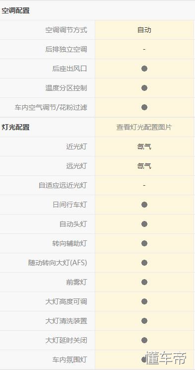 福特的驾驶感受,翼虎驾乘